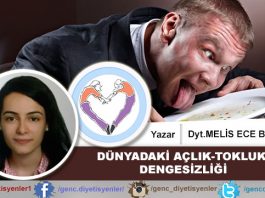 Melis Ece BORAN DÜNYADAKİ AÇLIK-TOKLUK DENGESİZLİĞİ